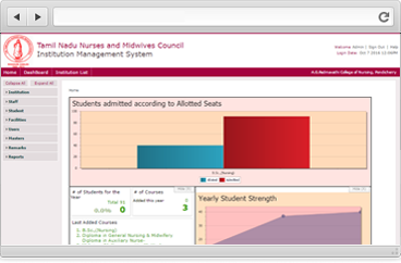 Institution Management System